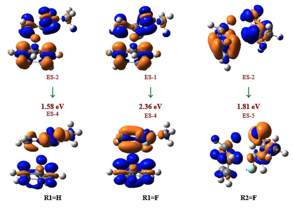 π* C 3 =O 8 1.976 π* C 15 =C 16 0.123 0.43 0.04 0.009 lp3 F 5 1.896 π* C 13 =C 14 0.126 0.22 0.47 0.009 σ C 1 - H 6 1.985 π* C 13 =C 14 0.126 0.21 0.62 0.010 π C 1 =C 2 1.884 π* C 13 =C 14 0.126 0.19 0.