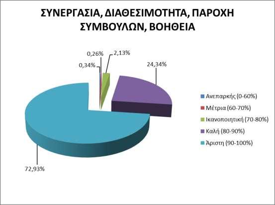 Γράφημα 10.