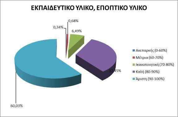 Γράφημα 10.