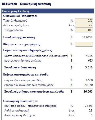 είναι αυτό της τοποθέτησης συστήματος βιομάζας.