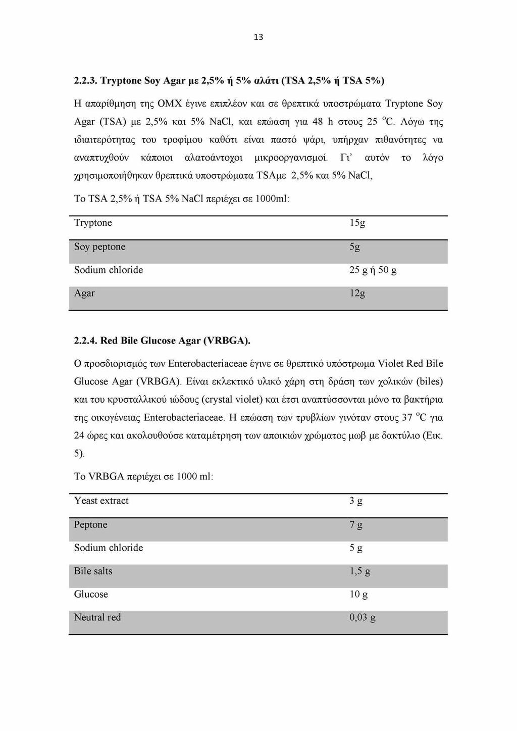 13 2.2.3. Tryptone Soy Agar με 2,5% ή 5% αλάτι (TSA 2,5% ή TSA 5%) Η απαρίθμηση της ΟΜΧ έγινε επιπλέον και σε θρεπτικά υποστρώματα Tryptone Soy Agar (TSA) με 2,5% και 5% NaCl, και επώαση για 48 h