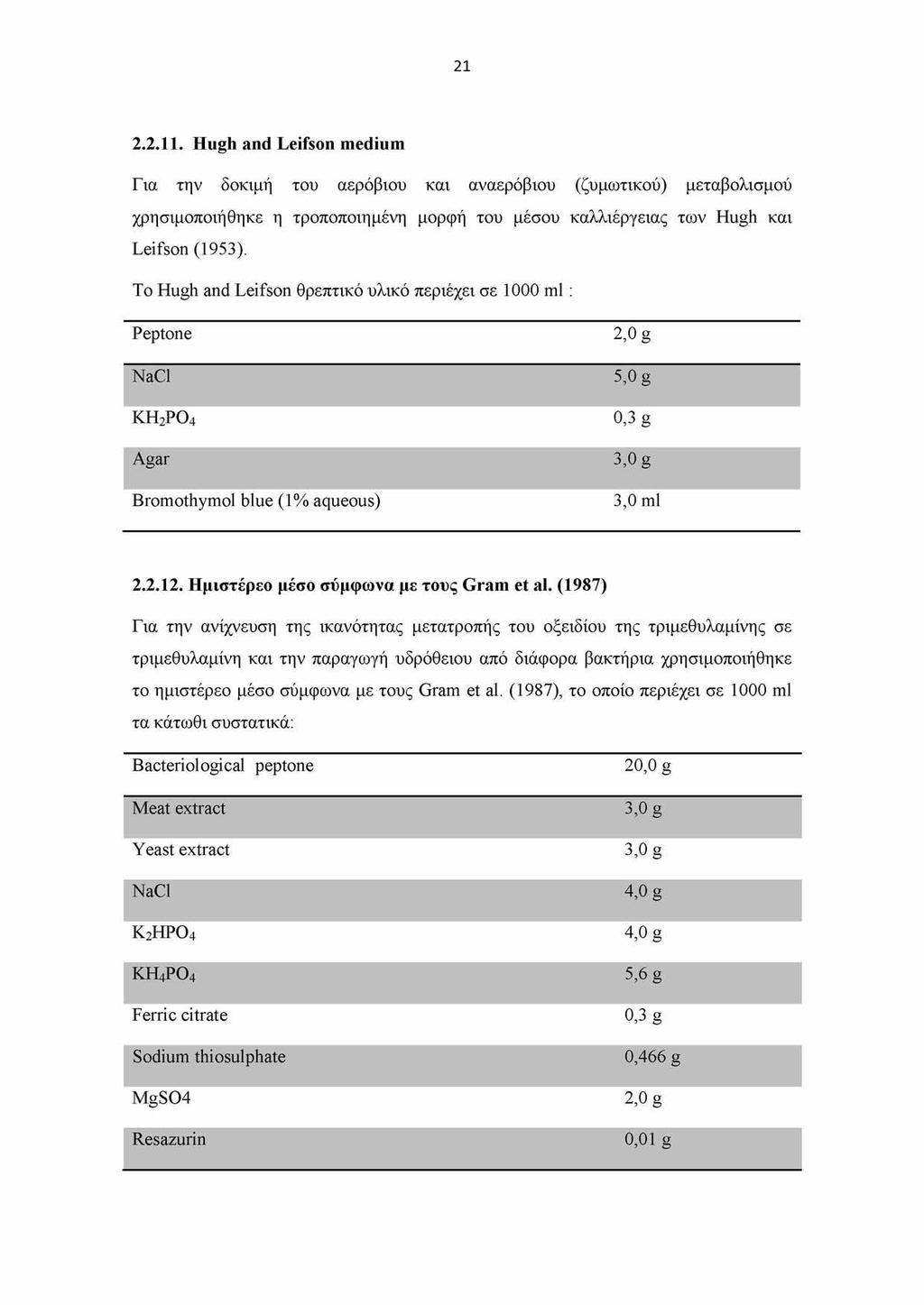 21 2.2.11. Hugh and Leifson medium Για την δοκιμή του αερόβιου και αναερόβιου χρησιμοποιήθηκε η τροποποιημένη μορφή του μέσου Leifson (1953).