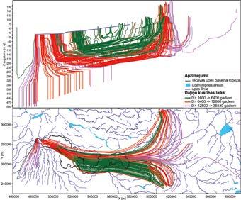 Latvijas hidroģeoloģiskais modelis kā rīks dabas procesu pētīšanai Izmantojot LAMO4 (šobrīd pilnīgākā modeļa versija), tika meklēti Iecavas upes pazemes pieteces avoti (atmosfēras nokrišņi un citi