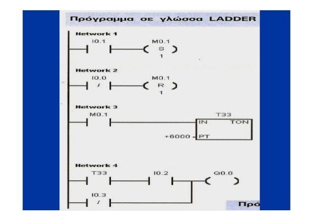 Εικόνα 6: Πρόγραμμα σε γλώσσα ladder 1.8 Κύκλος Λειτουργίας Ολοι οι προγραμματιζόμενοι λογικοί ελεγκτές έχουν μια αυτοματοποιημένη διαδικασία.