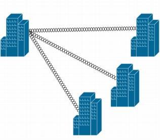 Point to MultiPoint (PMP) Διανομή υπηρεσιών σε πολλαπλούς κόμβου ενός δικτύου.