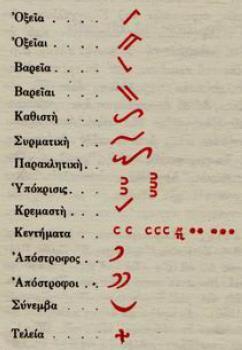 λειτουργία τους. Τιθέμενα από πάνω ή από κάτω, πλάι στην αρχή ή στο τέλος μιας λέξης, υπεδείκνυαν μιαν εμμελή κίνηση.