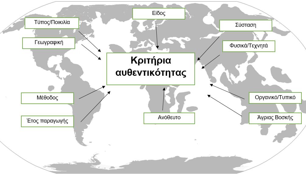 επομένως, η διαφοροποίηση από τους καταγεγραμμένους τύπους αλκοόλης.