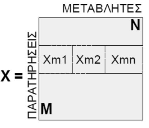 α) της έντασης κορυφής κάθε σημείου του φάσματος και β) της έντασης μιας κορυφής αναφοράς. Η διαδικασία μπορεί να γίνει με τη χρήση κάποιου λογισμικού προγράμματος.