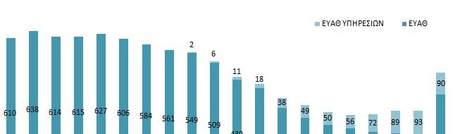 Μεταβολή προσωπικού Εντός του 2017 πραγματοποιηθήκαν δύο διαγωνισμοί ΑΣΕΠ για την πρόσληψη 150 τακτικών υπαλλήλων Έως την 31/12/2017, είχαν αναλάβει