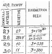 νέες Παλιά ΓΜ 66kV