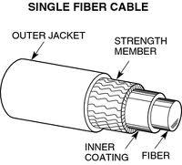 Structura unei reţele locale Ethernet,