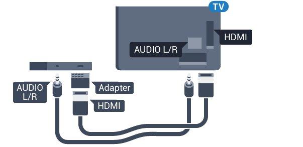 DVI σε HDMI Scart Αν εξακολουθείτε να έχετε μια συσκευή που διαθέτει μόνο σύνδεση DVI, μπορείτε να συνδέσετε τη συσκευή σε οποιαδήποτε σύνδεση HDMI με έναν προσαρμογέα DVI σε HDMI.