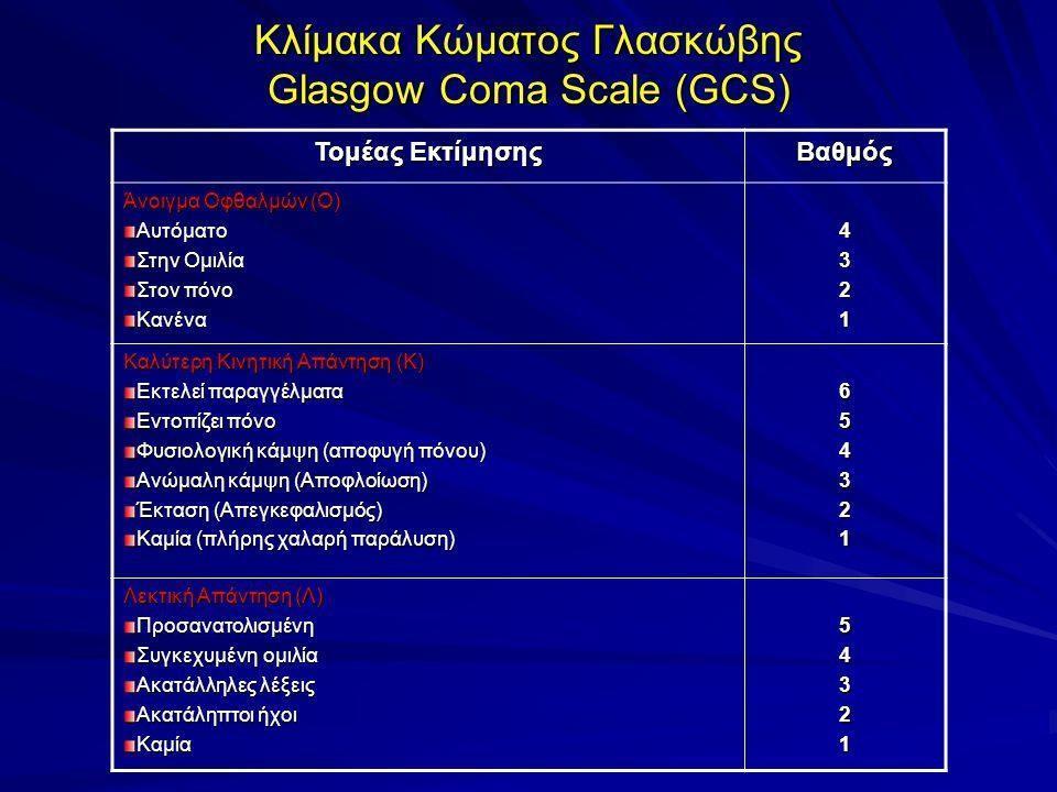 Πίνακας 1: Κλίμακα Γλασκώβης (GCS). (Πηγή: www.slideplayer.gr/slide/604987) Εκτός από τα ανωτέρω, η απεικόνιση του εγκεφάλου αποτελεί σημαντική μέθοδο εκτίμησης αυτών των ασθενών.