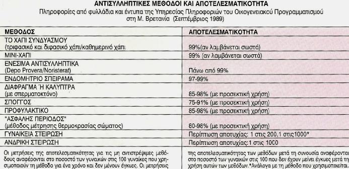 - 238 - συμβαίνει καμιά αλλαγή στη λειτουργία του σεξουαλικού οργάνου.