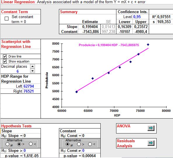 V druhom modeli sú dáta preloţené polynómom druhého stupňa, čo predstavuje regresnú parabolu.