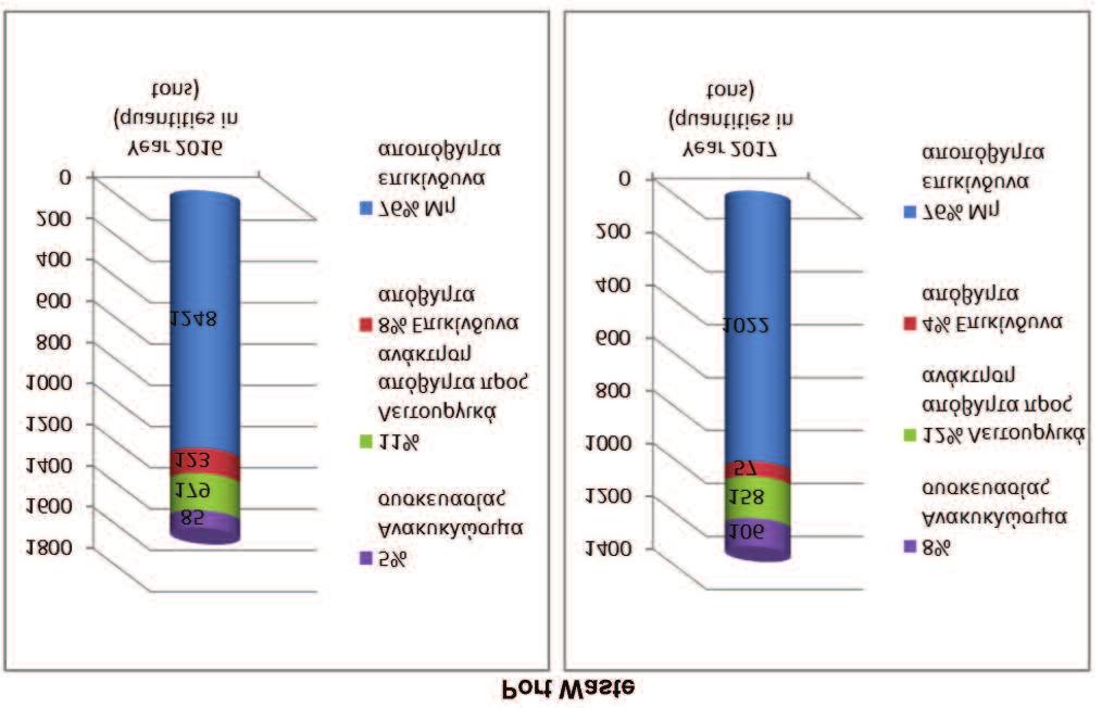 μέχρι τους καταπέλτες των πλοίων.