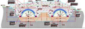 Γεωλογική γεωτεχνική διατομή Χρονοδιάγραμμα υ Σχεδιασμός: 2009-2010 Κατασκευή: - Περιγραφή έργου Δίδυμη σήραγγα αυτοκινητοδρόμου Συνολικό μήκος: