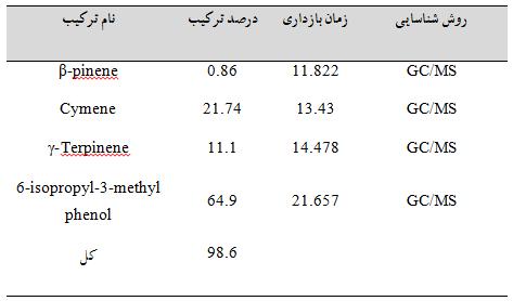 ی ا 473 بي بي فاطوه حقيرالساد و هوكاراى خذ 1 : تشویث ػ ذ ؿ اػاییؿذ دس ص یا سؿت خشا ك اصن 2-3- تشسػی یضا اػا غ ت زی ؿذ ت ظ س ت ی یپ ص ای حای ص یا سؽ آبپ ؿا ی الی شدیذ.