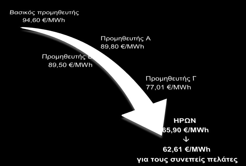 Αποκλειστική Προωθητική Ενέργεια Για τα Στελέχη του Πολεμικού Ναυτικού Που απευθύνεται και τι προσφέρει Η παρούσα αποκλειστική προωθητική ενέργειας απευθύνεται στα στελέχη του Πολεμικού Ναυτικού και