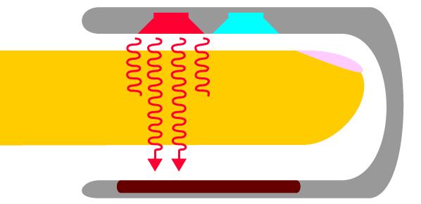 σημείου (π.χ. 660 και 940 nm) Ισοσβεστικό σημείο: μήκος κύματος όπου διασταυρώνονται τα φάσματα Hb και HbO 2.