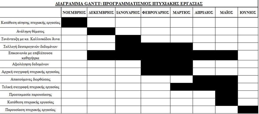 Μουσείων ΠΙΟΠ, και δραστηριοποιήθηκε στην εφαρμογή της μουσειολογικής μελέτης που είχε εκπονηθεί από ομάδα ειδικών για το Μουσείο Μαστίχας.