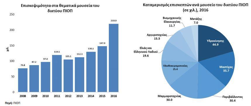 Αύγουστος 15541 17471 0 Σεπτέμβριος 5601 6394 0 Οκτώβριος 3398 3243 0 Νοέμβριος 1440 2464 0 Δεκέμβριος 1121 1684 0 ΣΥΝΟΛΟ 36687 58186 2949 Πίνακας 6.