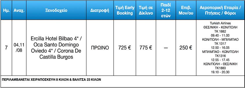 ΧΩΡΑ ΤΩΝ ΒΑΣΚΩΝ 7 ΗΜΕΡΕΣ H O T E L S Ercilla Hotel
