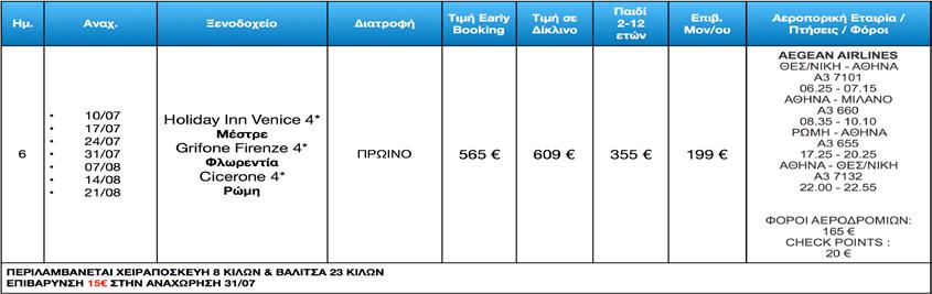 ένα κομψό κτήριο, 450μ.