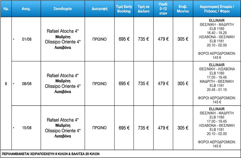 Εκδρομικό Πρόγραμμα Olissippo Oriente 4* Το Olissippo Oriente βρίσκεται στην περιοχή Parque das Nações, το νέο οικονομικό κέντρο της Λισαβόνας.