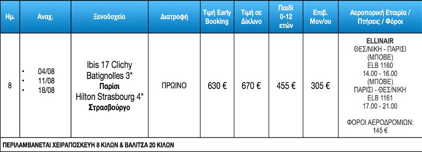 απόσταση μόλις 5 λεπτών με το τραμ από το κτήριο του