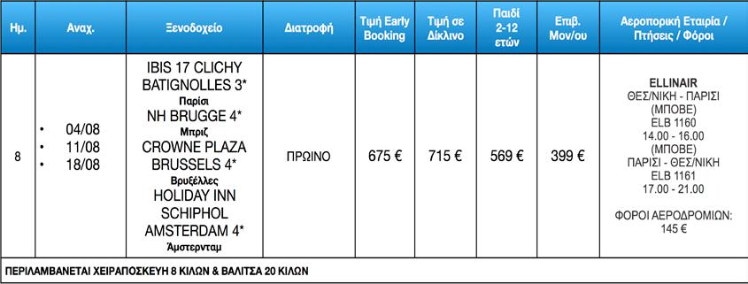 ΠΑΡΙΣΙ ΜΠΕΝΕΛΟΥΞ 8 ΗΜΕΡΕΣ H O T E L S ibis Paris 17 Clichy-Batignolles (ex Berthier) 3* Το ibis Paris Berthier 17ème βρίσκεται στη συνοικία Batignolles του Παρισιού
