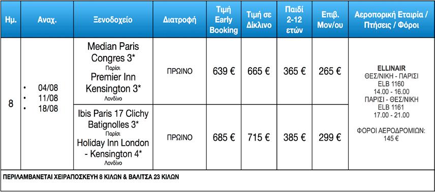 ΠΑΡΙΣΙ - ΛΟΝΔΙΝΟ 8 ΗΜΕΡΕΣ H O T E L S Median Paris Congrès 3* Το Median Paris Congrès βρίσκεται στα βόρεια