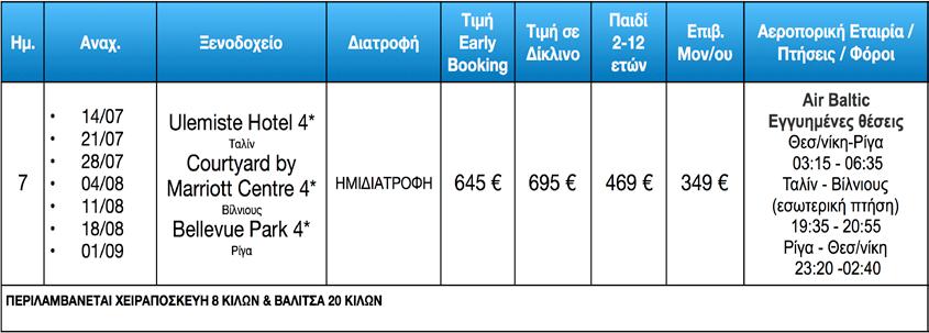 ΧΩΡΕΣ ΒΑΛΤΙΚΗΣ 7 ΗΜΕΡΕΣ H O T E L S Courtyard by Marriott Vilnius City Center 4* Το ξενοδοχείο
