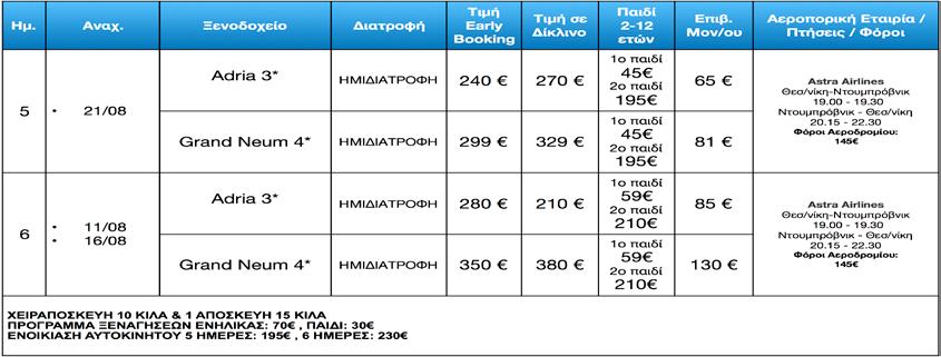 ΔΑΜΑΤΙΚΕΣ ΑΚΤΕΣ -ΝΤΟΥΜΠΡΟΒΝΙΚ 5, 6 ΗΜΕΡΕΣ H O T E L S Hotel Adria 4* Το Hotel Adria βρίσκεται στο