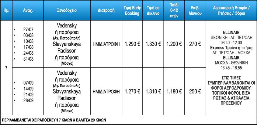 Παγκόσμιου Πολέμου.