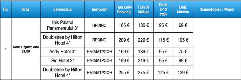 Περνώντας τη Γέφυρα της Φιλίας πάνω από τον Δούναβη φτάνουμε στο Βουκουρέστι. Τακτοποίηση στο ξενοδοχείο. 2Η ΜΈΡΑ ΒΟΥΚΟΥΡΈΣΤΙ (ΠΕΡΙΗΓΗΣΗ ΠΌΛΗΣ) & «ΣΠΊΤΙ ΤΟΥ ΛΑΟΎ» Πρόγευμα & ξεκινάμε τη περιήγησή μας.