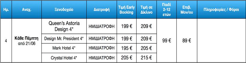 2H ΜΈΡΑ ΒΕΛΙΓΡΆΔΙ (ΠΕΡΙΉΓΗΣΗ ΠΌΛΗΣ) ΠΡΟΑΙΡΕΤΙΚΉ ΒΡΑΔΙΝΉ ΒΌΛΤΑ & ΚΡΟΥΑΖΙΈΡΑ Πρόγευμα & ξεκινάμε την περιήγηση στο Βελιγράδι, το οποίο είναι μια πόλη με πολλά μνημεία.