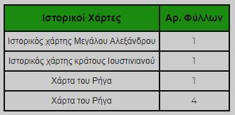 ρτ ε ς Χάρτες