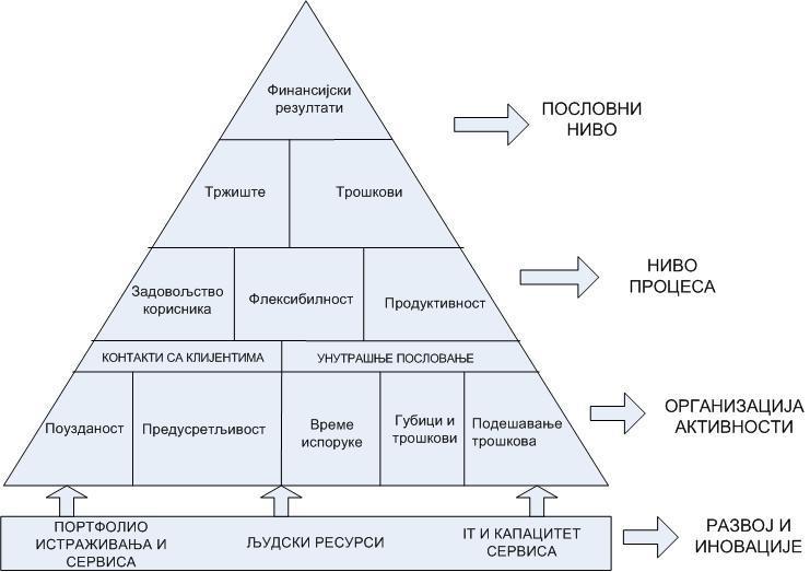 Преглед стања у области истраживања Слика 3.27.