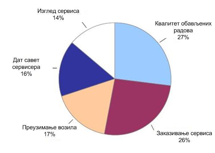 20 Слика 3.24.