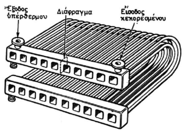 Υπερθερμαντήρας Σημειώσεις Ναυτικών Μηχανών - Ατμολέβητες Είναι η συσκευή του λέβητα που γίνεται η υπερθέρμανση του ατμού.