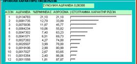 4. ΑΝΑΛΥΣΗ ΔΕΔΟΜΕΝΩΝ ΕΡΜΗΝΕΙΑ ΑΠΟΤΕΛΕΣΜΑΤΩΝ 4.1.
