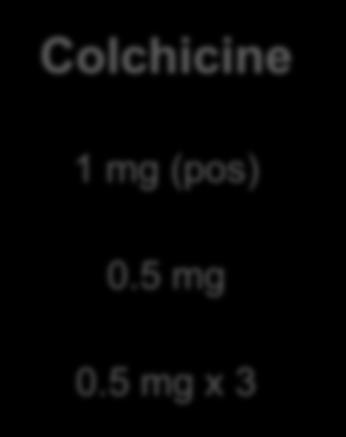 Πξνηίκεζε ηνπ αζζελνύο NSAIDS ή COX-2 αλαζηνιείο Colchicine 1 mg (pos) 30 min 0.