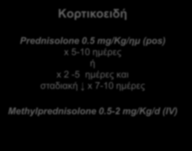 5 mg/kg/ημ (pos) x 5-10 ημέπερ ή x 2-5 ημέπερ και ζηαδιακή x 7-10 ημέπερ