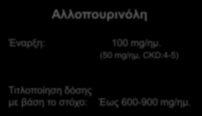λόζνο (CKD, ηάδην 2-5) - Ιζηνξηθό λεθξνιηζίαζεο