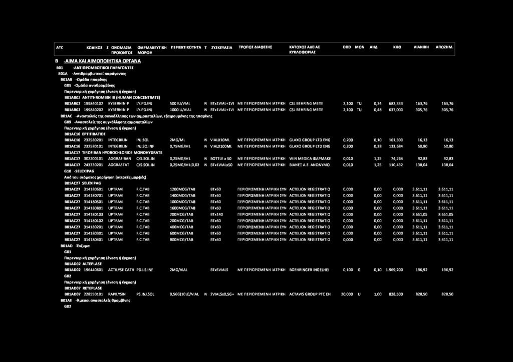 ή έγχυση) Β01ΑΒ02 ANTITHROMBIN III (HUMAN CONCENTRATE) Β01ΑΒ02 199840102 KYBERNIN-P LY.PD.