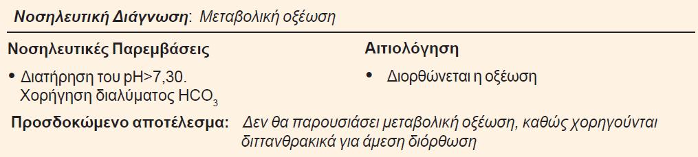 νόσος