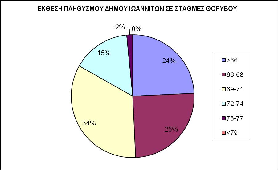 Σχήμα 4.