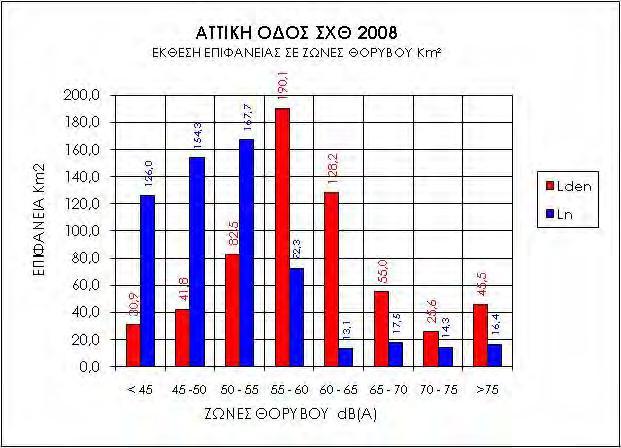 4.3.4.c ΣΤΡΑΤΗΓΙΚΟΣ ΧΑΡΤΗΣ ΘΟΡΥΒΟΥ 2008 ΑΤΤΙΚΗΣ ΟΔΟΥ - ΔΕΙΚΤΕΣ Lden & Lnight» σύμφωνα με την Ευρωπαϊκή Οδηγία 2002/49/ΕΚ Σημαντικό είναι το έργο που υλοποιήθηκε επί της Αττικής Οδού, στα πλαίσια των