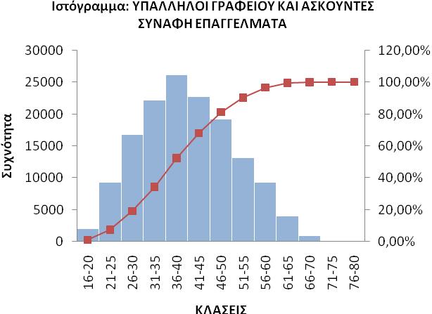 ΔΙΑΓΡΑΜΜΑ 13-22: